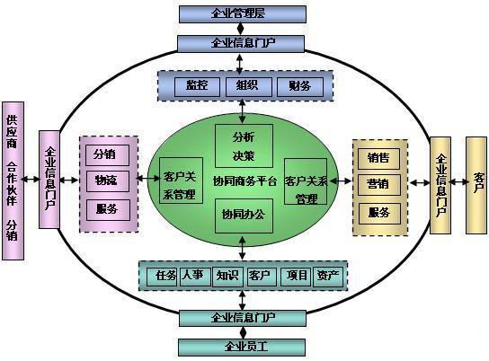 深层含义探索