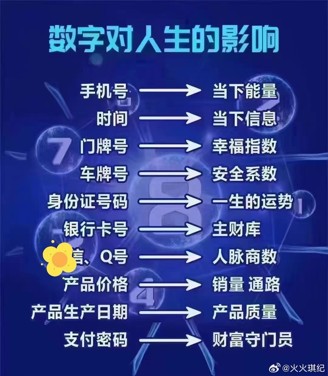 探索未来，手机号码预测价格查询的奥秘