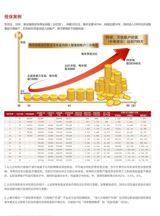 红福多两全保险分红型，稳健理财与保障并重的智慧选择