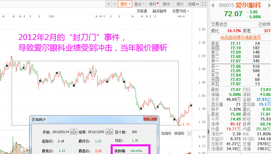 排列五近100期号码走势图表深度解析