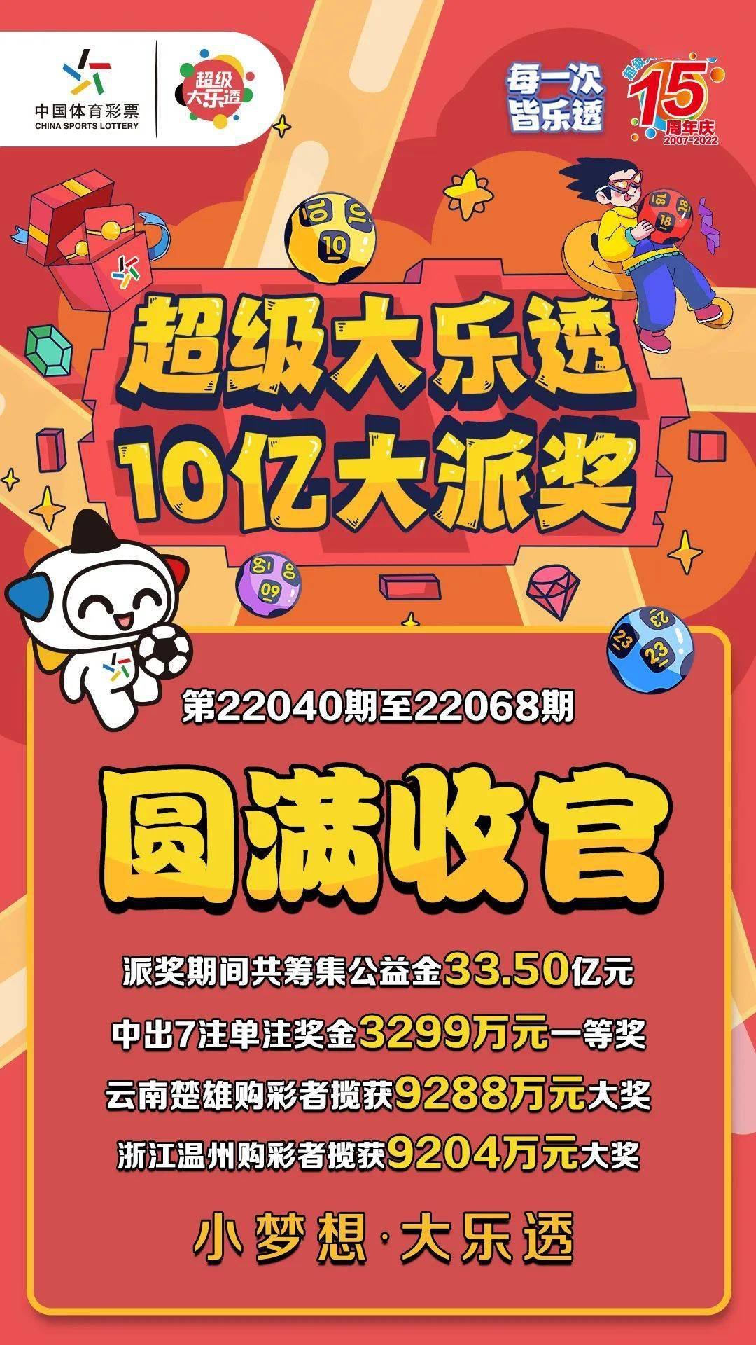 超级大乐透，走过的每一步，都是幸运的铺垫