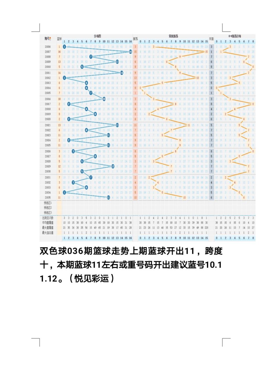 福彩双色球走势图综合版标准图表，解析与策略