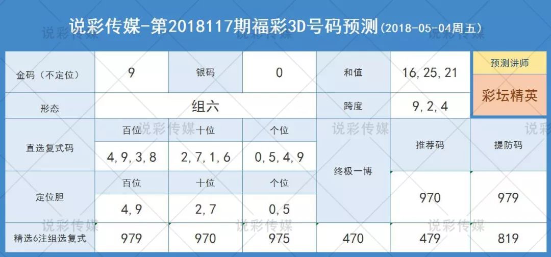 福彩3D今日试机号揭秘，家彩网独家解析与预测