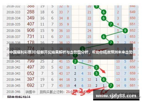 3D彩票