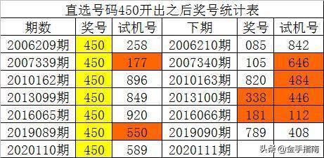 3D试机号300期历史记录查询，深度解析与趋势分析