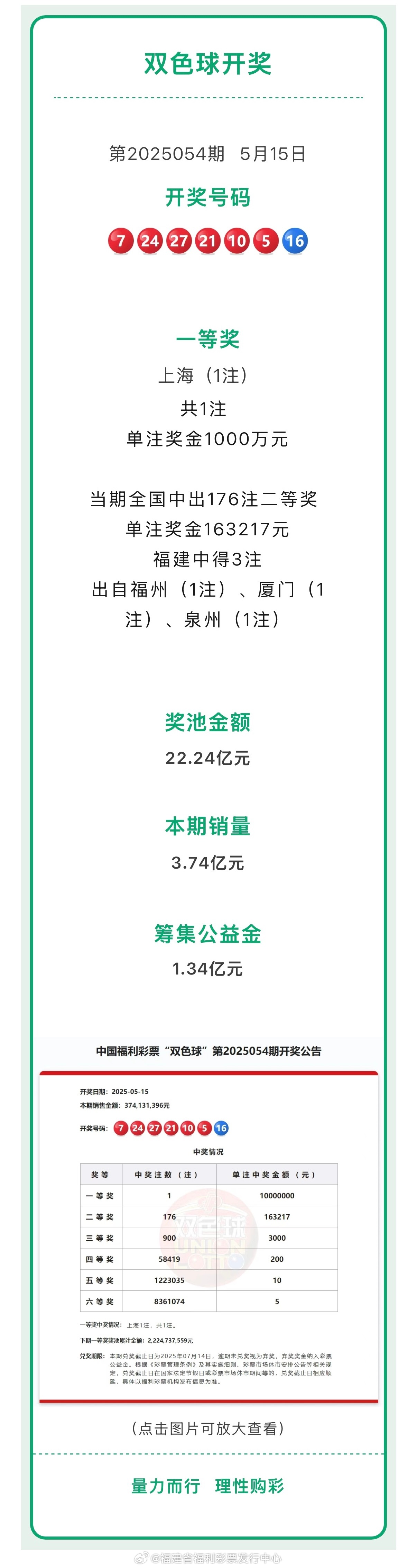 上一期双色球开奖揭秘，一等奖号码的神秘面纱