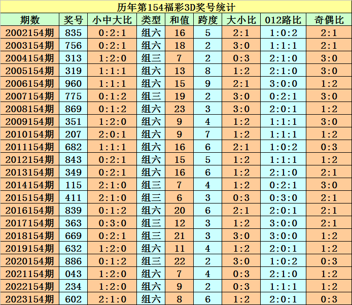 探索2024004期3D，数字背后的奇妙世界与理性投注策略