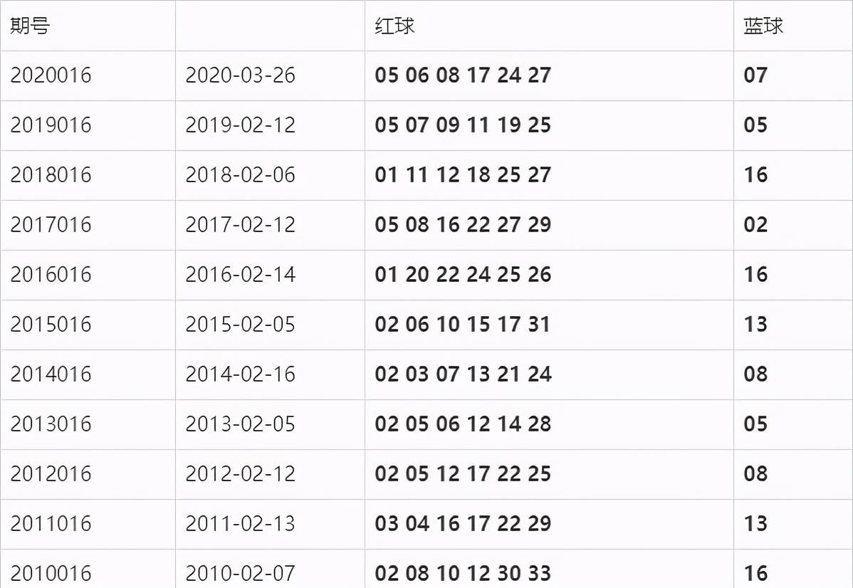 2021072期双色球开奖查询，揭秘幸运数字，探寻彩民心声