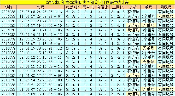 探索双色球10期开奖结果，揭秘数字背后的奥秘
