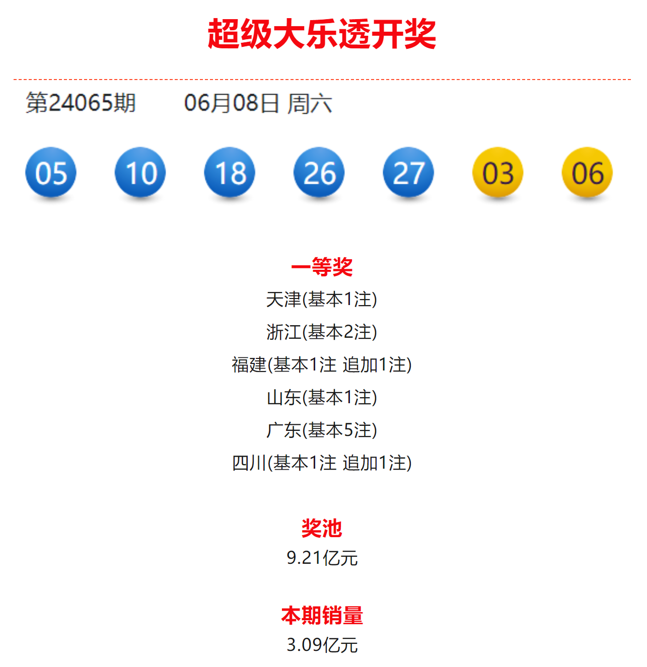 大乐透专家重点推荐汇总，揭秘中奖秘籍与选号策略