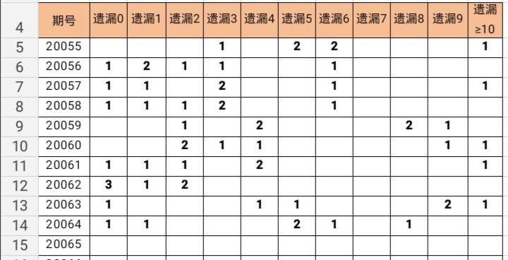 揭秘双色球彩票的死规律，理性与概率的较量