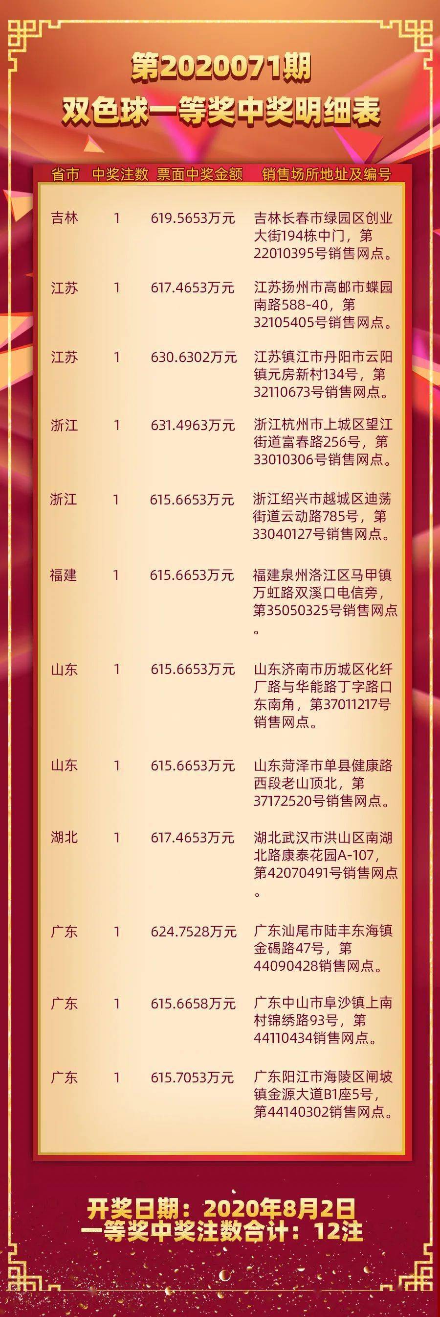 浙江双色球