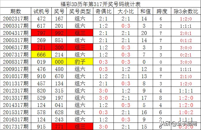 深度解析体彩317期开奖结果，数字背后的幸运与策略