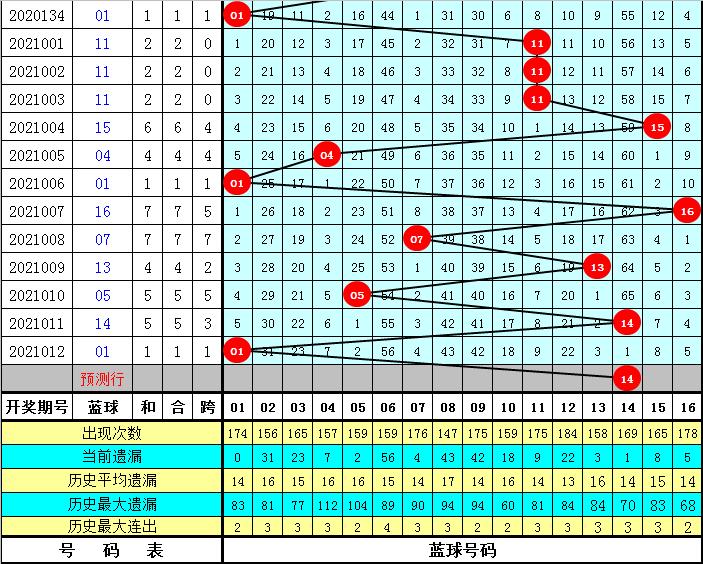 揭秘双色球2021013期开奖号码，幸运的数字与生活的奇迹