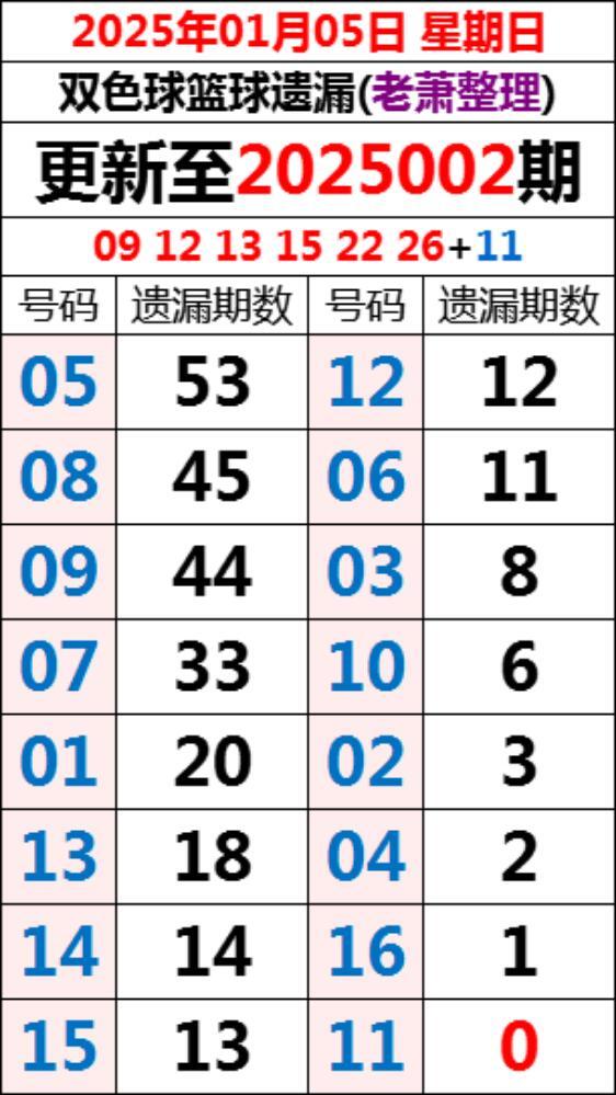 2021020期双色球开奖结果揭晓，幸运数字引领新春好运