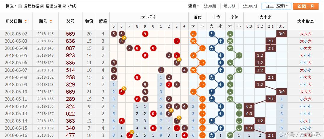 福彩3D跨度大小，解锁数字游戏中的策略与乐趣