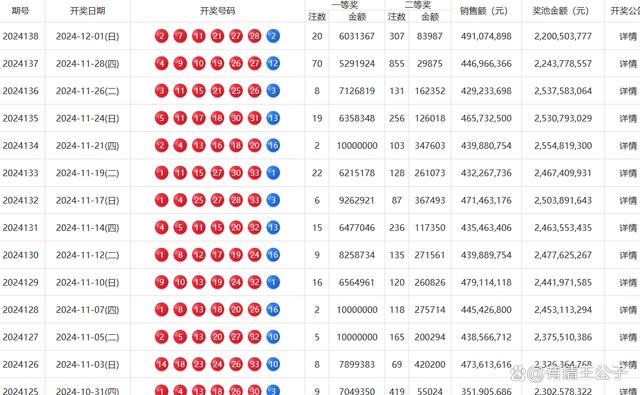 2024年双色球开奖记录，揭秘幸运数字的奥秘