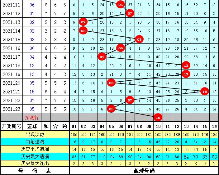 2021124期双色球开奖结果揭晓，梦想与幸运的碰撞