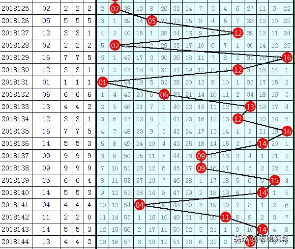双色球奖池13亿，梦想与现实的交汇点