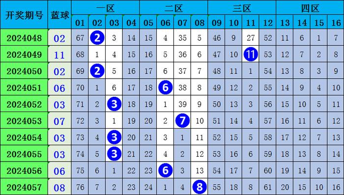 1至33双色球，相生相克，奇妙的数字游戏