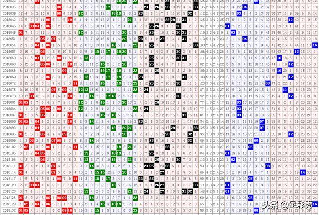 揭秘双色球246测红法，科学还是迷信？