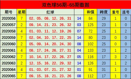 91期双色球，梦想与现实的碰撞