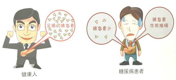 糖尿病治疗，吃药与打胰岛素的优劣比较