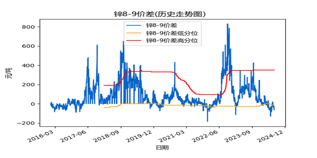 探索中彩网双色球历史同期走势图表，揭秘数字背后的奥秘