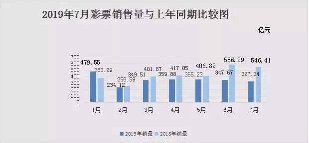 2022年疫情下的彩票市场，停售风波与行业反思
