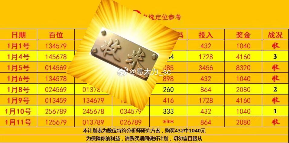 3D对应码金码，今晚的神秘数字之旅