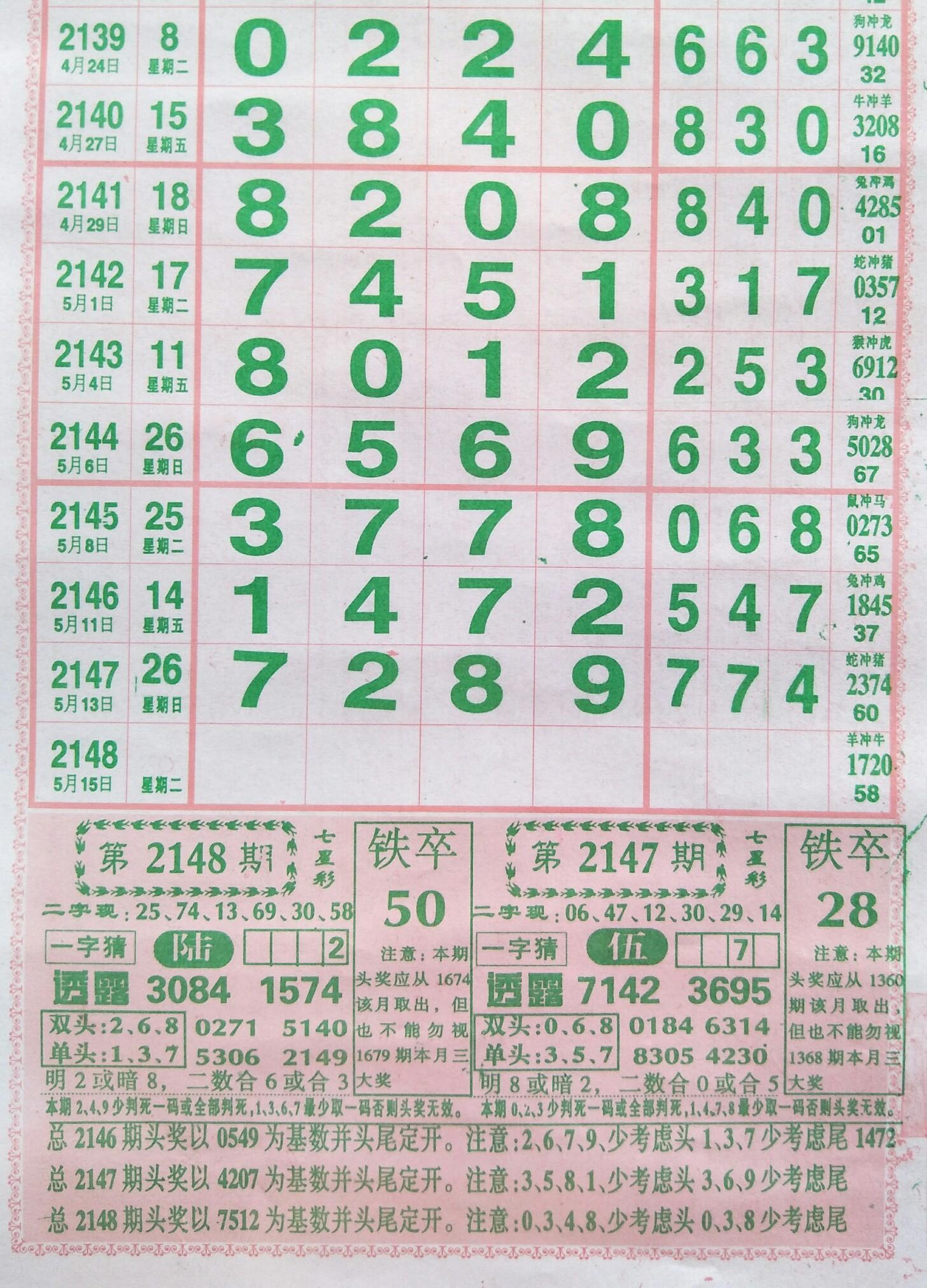 七星彩走势图规律808，揭秘数字背后的秘密